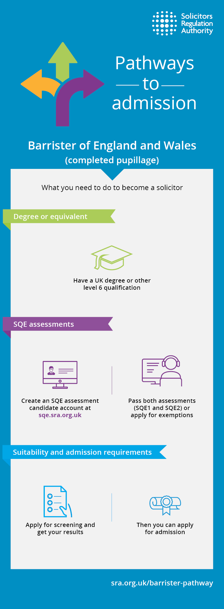 Pathways to admission - Barrister of England & Wales